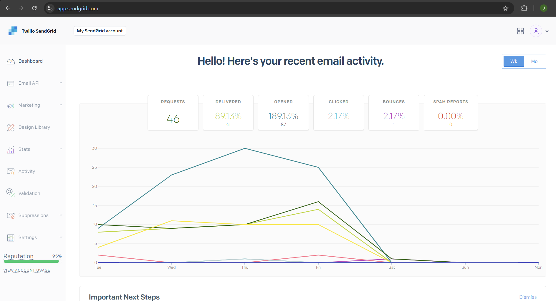 Setup Sendgrid for sending emails: screenshot 7